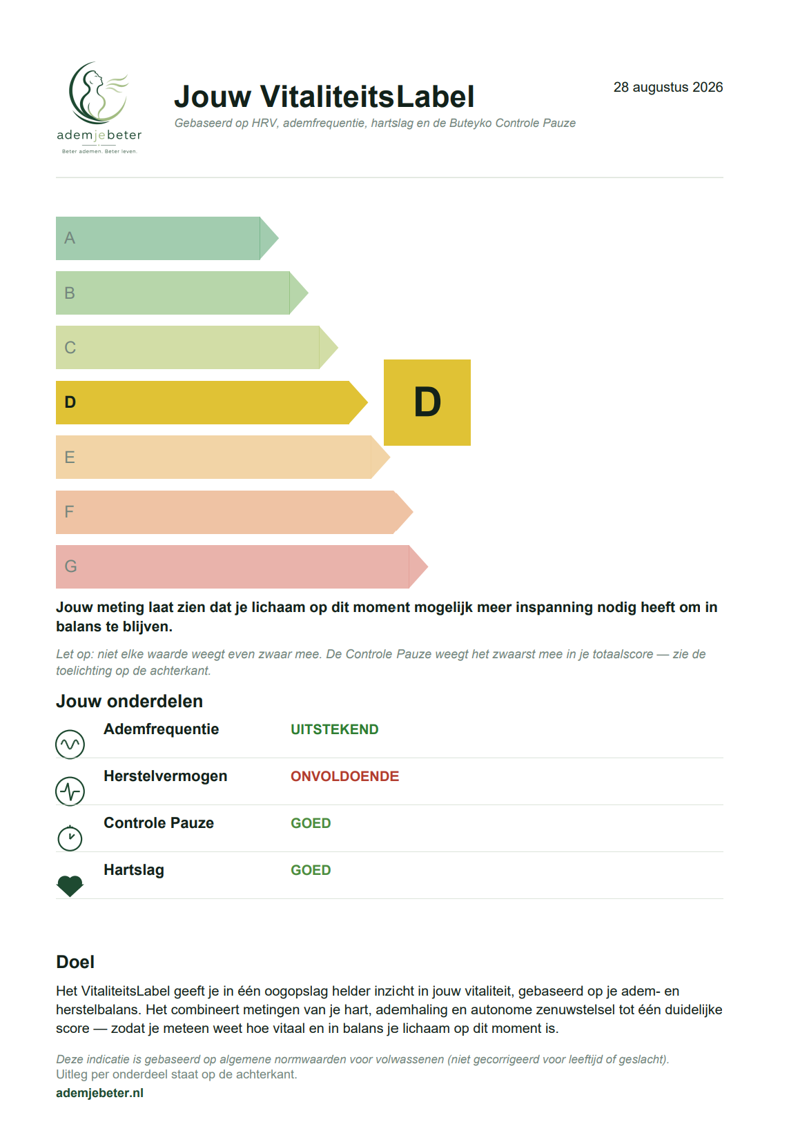 Voorbeeld van een VitaliteitsLabel: de schaal A tot en met G met een D als uitslag, daaronder de vier onderdelen ademfrequentie, herstelvermogen, Controle Pauze en hartslag met hun beoordeling.