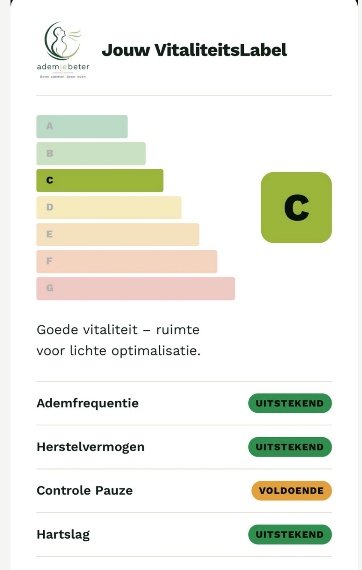 VitaliteitsLabel op een telefoon: uitslag C, met ademfrequentie, herstelvermogen en hartslag als ‘uitstekend’ en de Controle Pauze als ‘voldoende’.